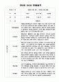 2학기 만2세반 9월,10월,11월,12월,1월,2월 관찰일지 3페이지