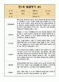 1년 (1학기+2학기) 만1세반 발달평가 (평가인증 통과 / 모든계절 사용가능 발달평가) 3페이지