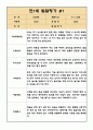 1년 (1학기+2학기) 만1세반 발달평가 (평가인증 통과 / 모든계절 사용가능 발달평가) 6페이지