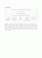 방송통신대학교 경영학과 4학년 2학기 경영전략론  기말 과제물 4페이지