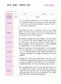 관찰일지 만1세 1학기(3-8월) 9명 2페이지