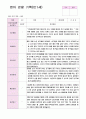 관찰일지 만1세 1학기(3-8월) 9명 3페이지