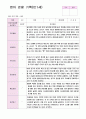 관찰일지 만1세 1학기(3-8월) 9명 4페이지