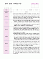 관찰일지 만1세 1학기(3-8월) 9명 5페이지