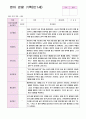 관찰일지 만1세 1학기(3-8월) 9명 6페이지