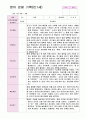 관찰일지 만1세 1학기(3-8월) 9명 9페이지