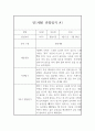 만1세 2학기 관찰일지&발달평가 10명 20페이지 분량 관찰일지 2페이지
