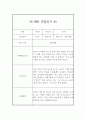 만1세 2학기 관찰일지&발달평가 10명 20페이지 분량 관찰일지 9페이지