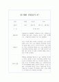 만1세 2학기 관찰일지&발달평가 10명 20페이지 분량 관찰일지 14페이지