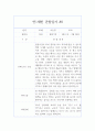 만1세 2학기 관찰일지&발달평가 10명 20페이지 분량 관찰일지 15페이지