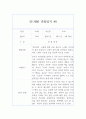 만1세 2학기 관찰일지&발달평가 10명 20페이지 분량 관찰일지 16페이지