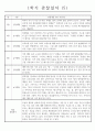 만5세 8명 유아 1학기 (3월-8월) 일상생활,놀이활동 관찰일지 및 종합발달평가 5페이지