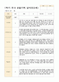 관찰일지 1학기(3-8월) 만 3세 20명 1페이지