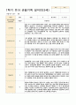 관찰일지 1학기(3-8월) 만 3세 20명 3페이지