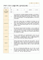 관찰일지 1학기(3-8월) 만 3세 20명 6페이지