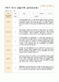 관찰일지 1학기(3-8월) 만 3세 20명 9페이지