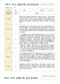 관찰일지 1학기(3-8월) 만 3세 20명 13페이지