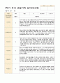 관찰일지 1학기(3-8월) 만 3세 20명 15페이지