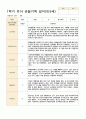 관찰일지 1학기(3-8월) 만 3세 20명 17페이지