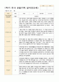 관찰일지 1학기(3-8월) 만 3세 20명 18페이지