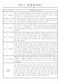 만5세 (7세) 유아 8명 2학기 관찰기록 (일상생활,놀이활동 관찰일지) 3페이지