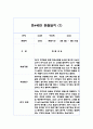 만4세반 1학기 관찰일지 20페이지 (평가인증,발달평가 포함) 14페이지