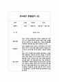 만4세반 1학기 관찰일지 20페이지 (평가인증,발달평가 포함) 16페이지