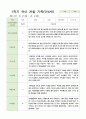 관찰일지 만4세 24명 1학기3-8월 4페이지