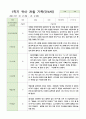 관찰일지 만4세 24명 1학기3-8월 5페이지