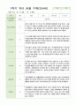 관찰일지 만4세 24명 1학기3-8월 6페이지