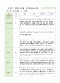 관찰일지 만4세 24명 1학기3-8월 8페이지