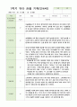 관찰일지 만4세 24명 1학기3-8월 11페이지