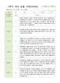 관찰일지 만4세 24명 1학기3-8월 14페이지