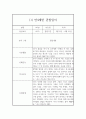 1학기 만4세반 관찰일지와 발달평가 10명 1페이지