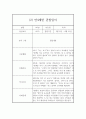 1학기 만4세반 관찰일지와 발달평가 10명 3페이지