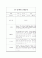 1학기 만4세반 관찰일지와 발달평가 10명 5페이지