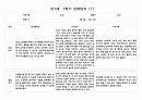 만1세 3월,4월,5월,6월,7월,8월 1학기 관찰일지 (10명 20페이지,영역별 발달평가 포함) 1페이지