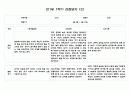 만1세 3월,4월,5월,6월,7월,8월 1학기 관찰일지 (10명 20페이지,영역별 발달평가 포함) 5페이지