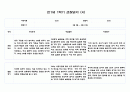 만1세 3월,4월,5월,6월,7월,8월 1학기 관찰일지 (10명 20페이지,영역별 발달평가 포함) 8페이지
