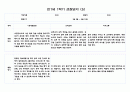 만1세 3월,4월,5월,6월,7월,8월 1학기 관찰일지 (10명 20페이지,영역별 발달평가 포함) 9페이지