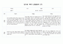 만1세 3월,4월,5월,6월,7월,8월 1학기 관찰일지 (10명 20페이지,영역별 발달평가 포함) 14페이지