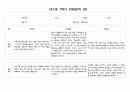 만1세 3월,4월,5월,6월,7월,8월 1학기 관찰일지 (10명 20페이지,영역별 발달평가 포함) 16페이지