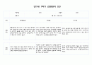 만1세 3월,4월,5월,6월,7월,8월 1학기 관찰일지 (10명 20페이지,영역별 발달평가 포함) 17페이지