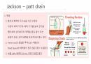 각종배액관관리(헤모박,체스트튜브,PCD,Paracentesis,Ostomy) 14페이지