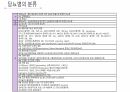 당뇨와 입원환자의 치료 4페이지