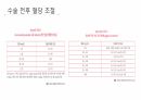 당뇨와 입원환자의 치료 27페이지