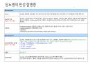 당뇨와 입원환자의 치료 41페이지