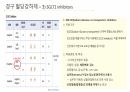 당뇨와 입원환자의 치료 49페이지