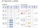 당뇨와 입원환자의 치료 56페이지