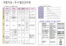당뇨와 입원환자의 치료 59페이지